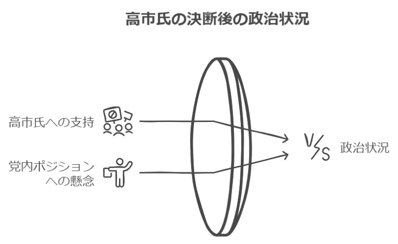 高市早苗氏が固辞したことで他の党員の動きはどうなる?