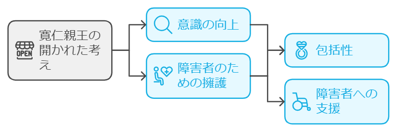 障害者に対して非常に開かれた考え