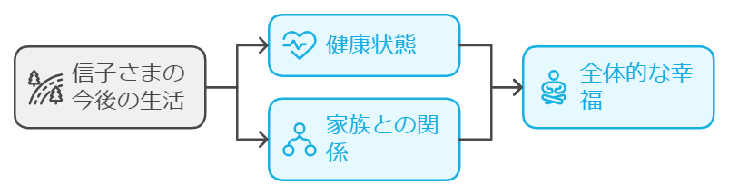 寛仁親王妃信子さまの今後の生活