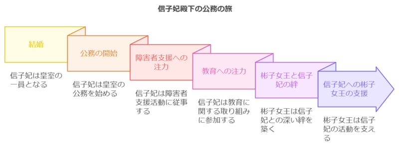 彬子女王は、幼少期から母親である信子妃殿下との深い絆