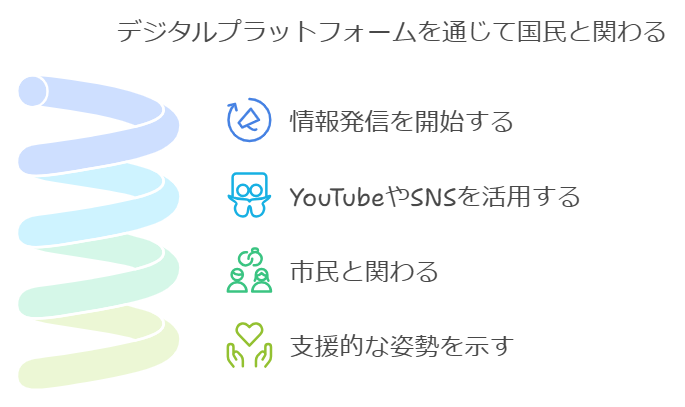 YouTubeやSNSを通じた情報発信