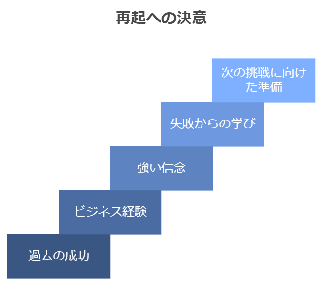 青汁王子の再起への決意