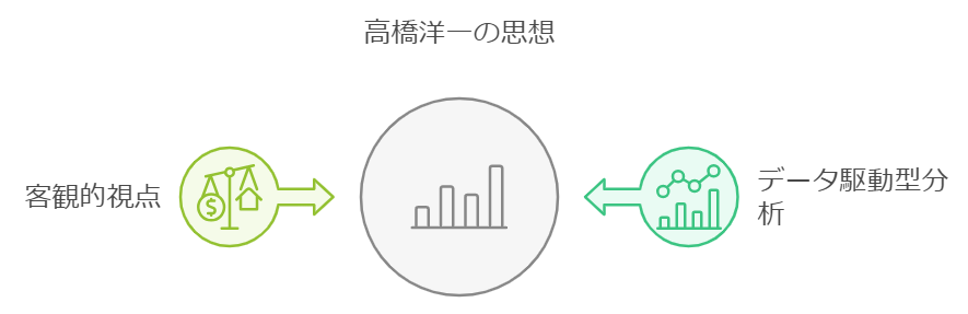 高橋洋一氏の思想