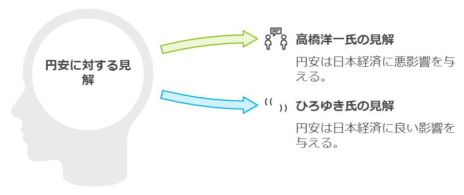 「どちらが正しいか」