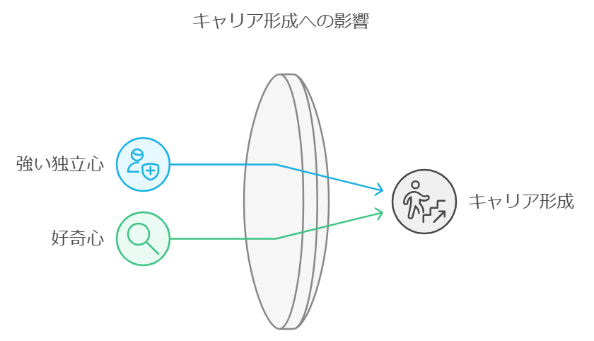 強い独立心と知識欲