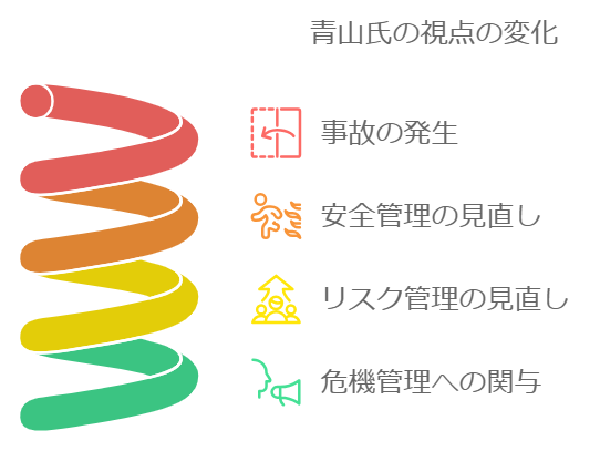 青山繁晴が経験した事故とその影響