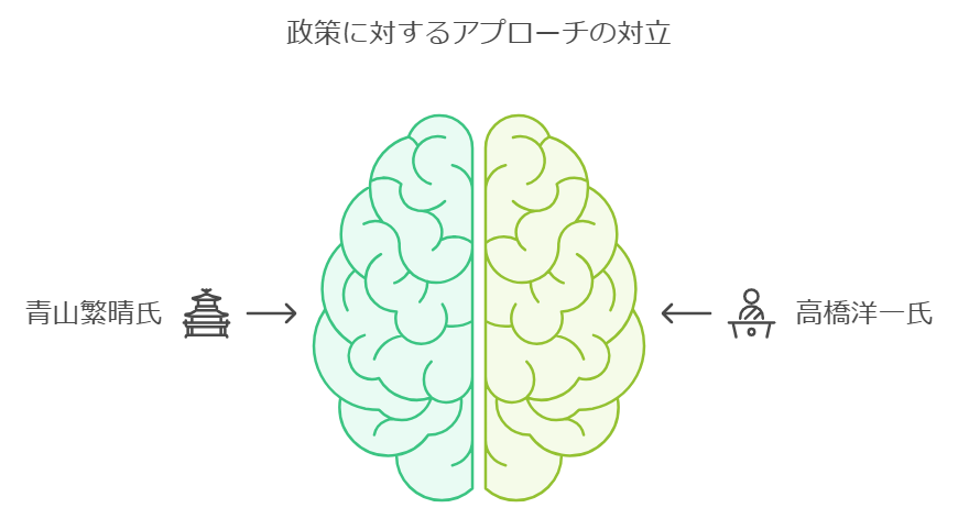 意見が対立