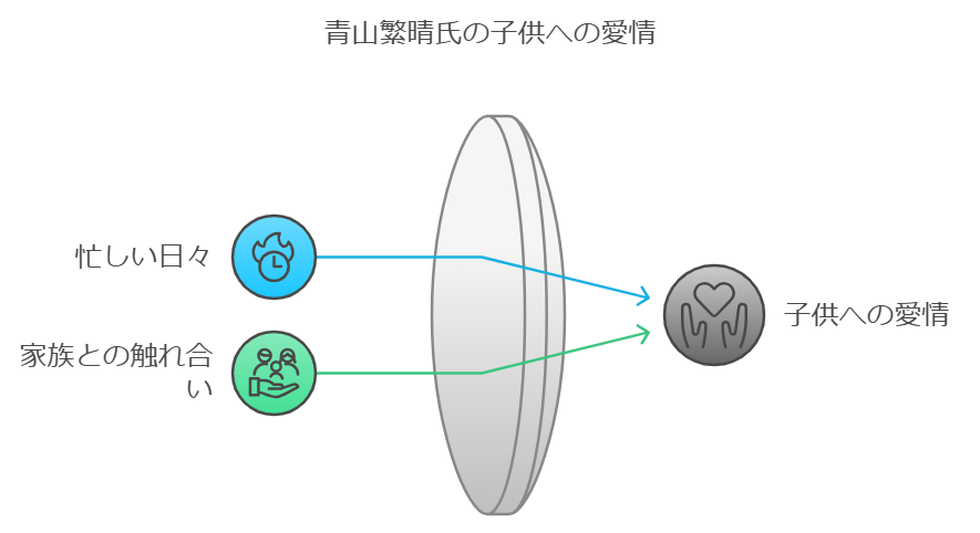 子供への愛情表現