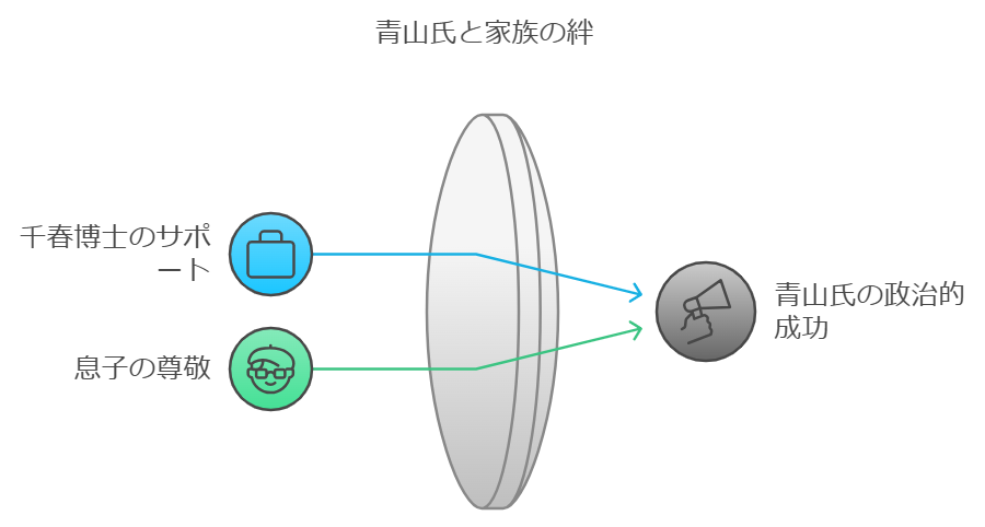 公私にわたる支え合い