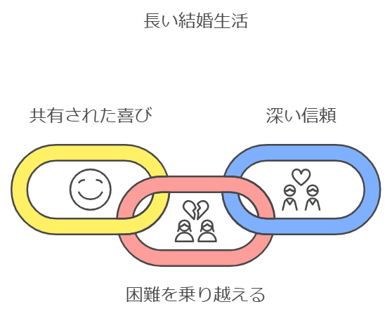 妻・典子さんとの結婚生活
