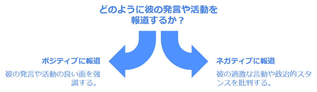 評価の二極化