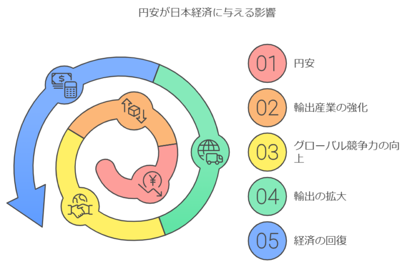 「1ドル300円でも問題ない」という発言