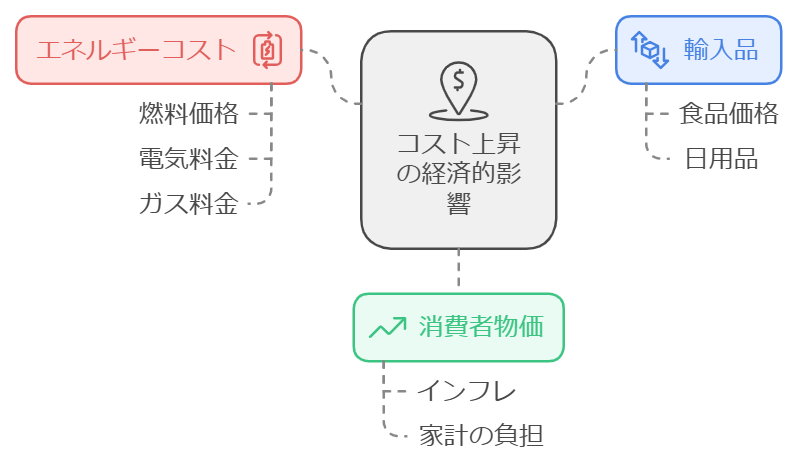 円安がもたらす生活への影響: ひろゆき氏の視点