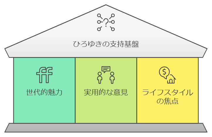 ひろゆき氏の支持者