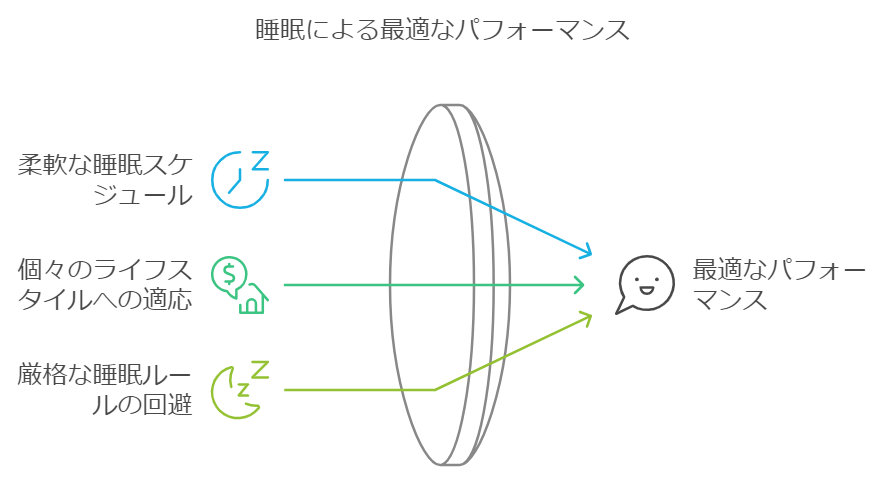 ホリエモンの睡眠に対する考え方