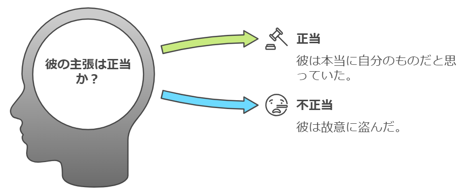 自分のものと勘違いして持ち出したと主張