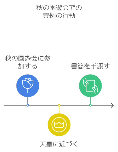 異例の行動