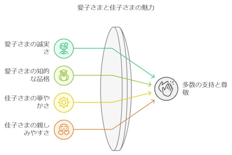 愛子さまと佳子さまの魅力