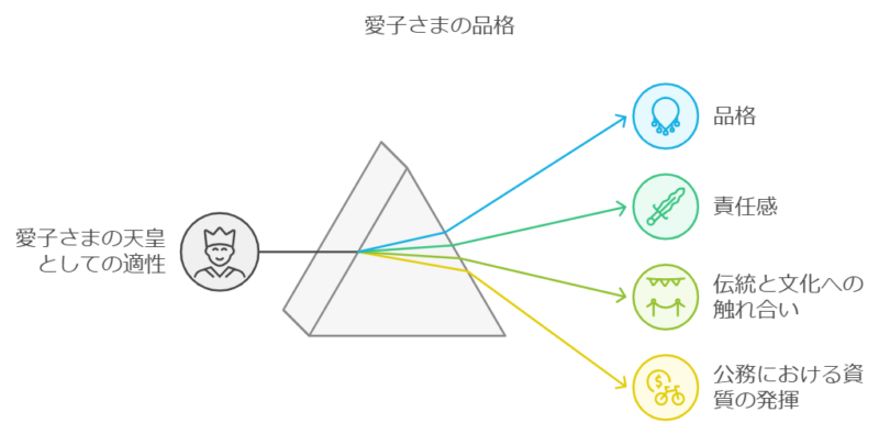 愛子さまの品格や振る舞い