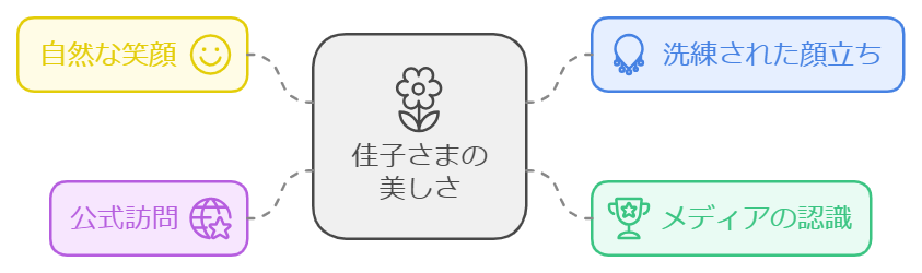 「美しすぎるプリンセス」と呼ばれる理由