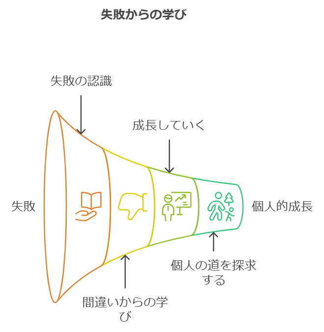 若い頃の失敗談とそこから得た教訓