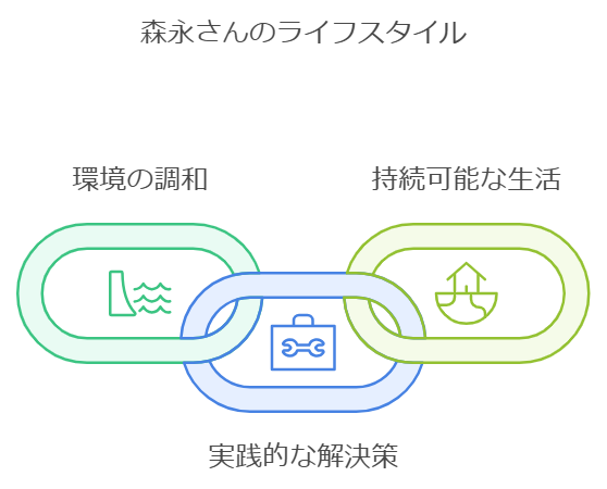 森永卓郎さんの生活