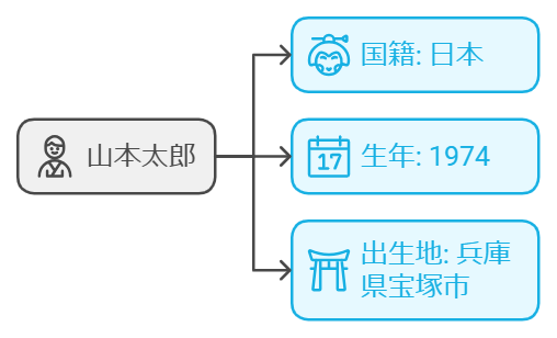 山本太郎はどこの国の人なのか？