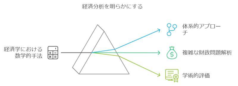 数学的手法を取り入れた独自の視点