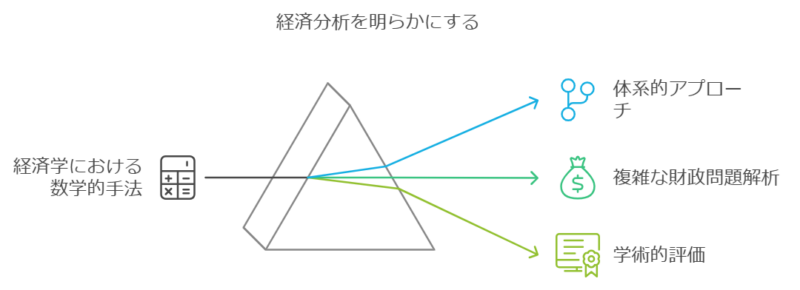 数学的手法を取り入れた独自の視点