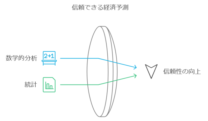 高橋洋一氏の予測手法