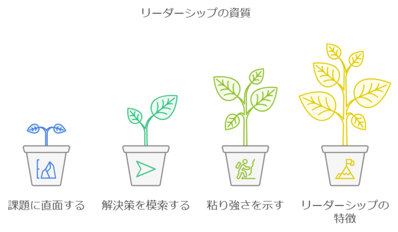 リーダーシップの資質