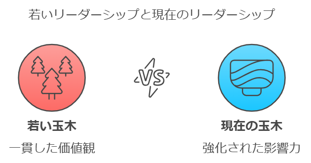 若い頃と現在の比較から見る成長