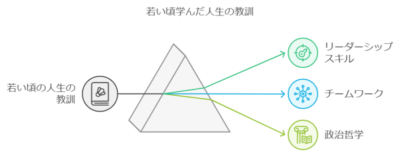 人生の教訓