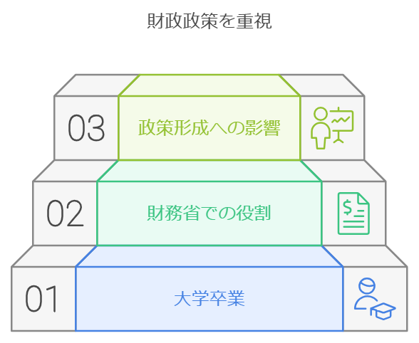 玉木雄一郎氏の政治家としての歩み