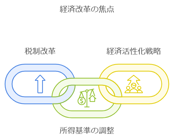 政党の枠を超えた政策実現に向けた対話