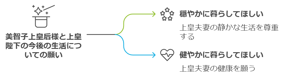 国民の間でも多くの願い