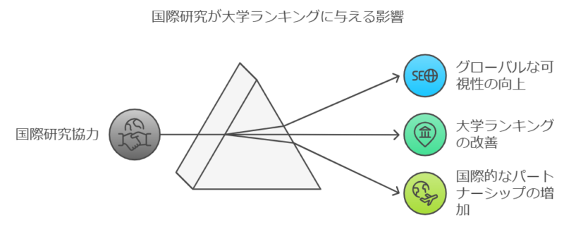 国際的な場で発信できるかが重要視