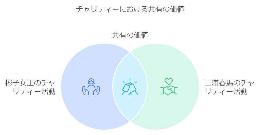 両者の価値観