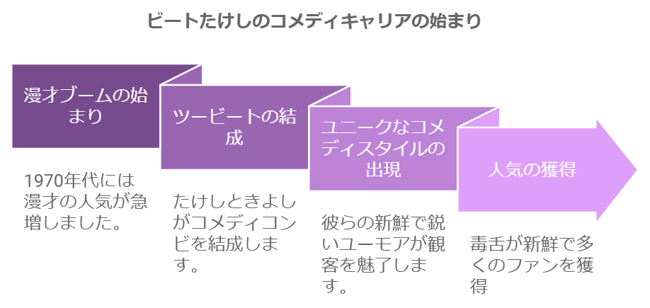 斬新なコメディスタイルとして大きな話題