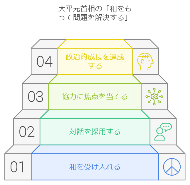 影響を受けた人物とその教え