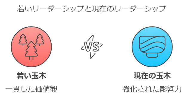 若い頃と現在の比較から見る成長