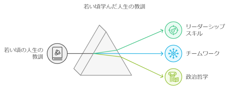 人生の教訓