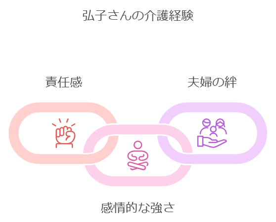 夫婦で乗り越えた壁