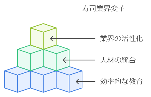 業界全体の活性化