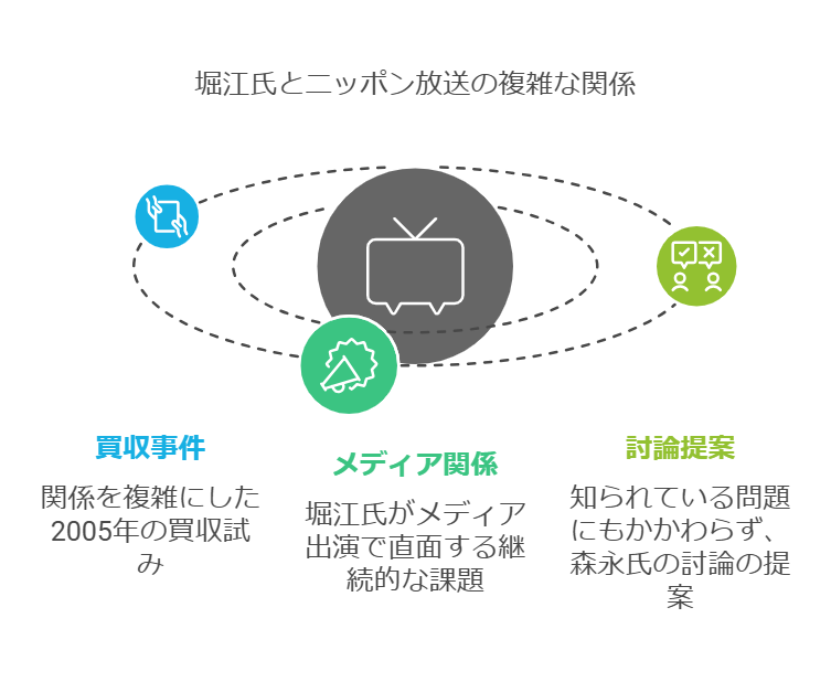 森永卓郎氏を「卑怯なやつ」と批判した理由