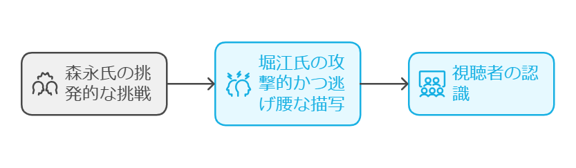 森永卓郎氏の挑発の意図