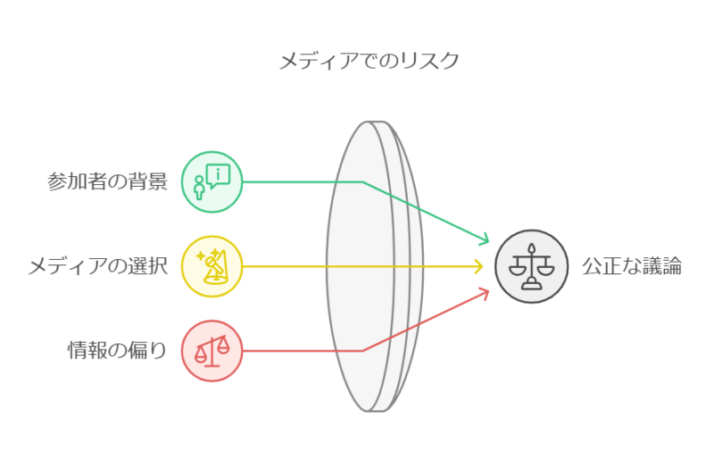 メディア上での公開討論の課題