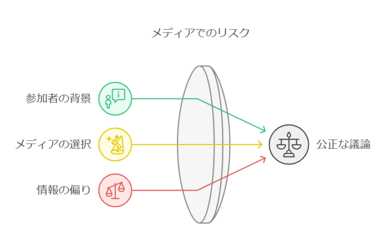 メディア上での公開討論の課題