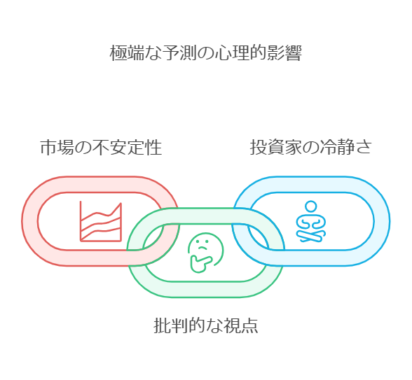 大胆な予測とその反響