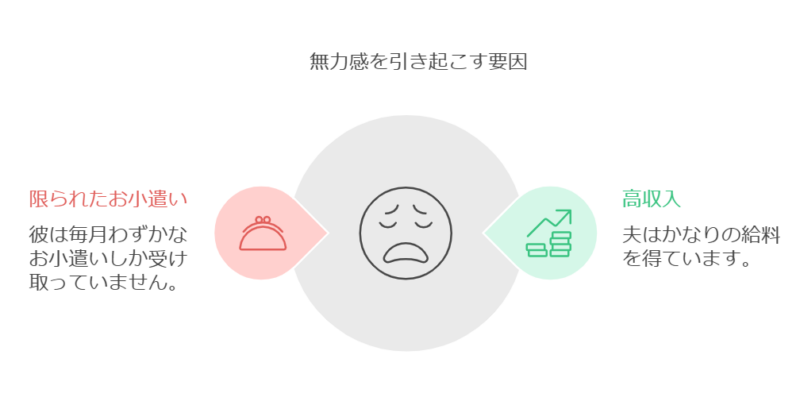 お小遣い制の本質